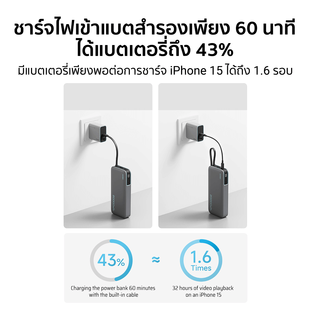 แบตเตอรี่สำรอง CUKTECH AURA PB200N 20000 MAH CE สีเทา จ่ายไฟรวมสูงสุด 55W_9